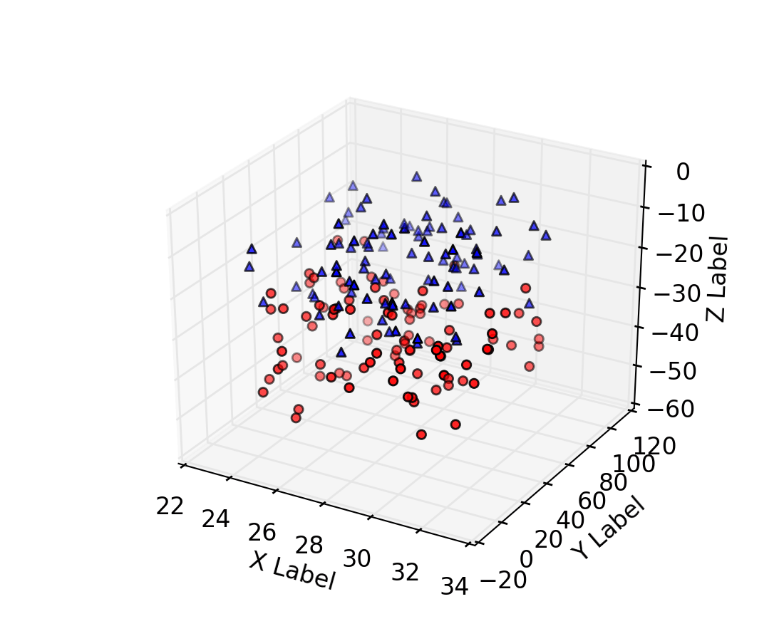 mplot3d example code scatter3d_demo.py — Matplotlib 1.5.1 documentation