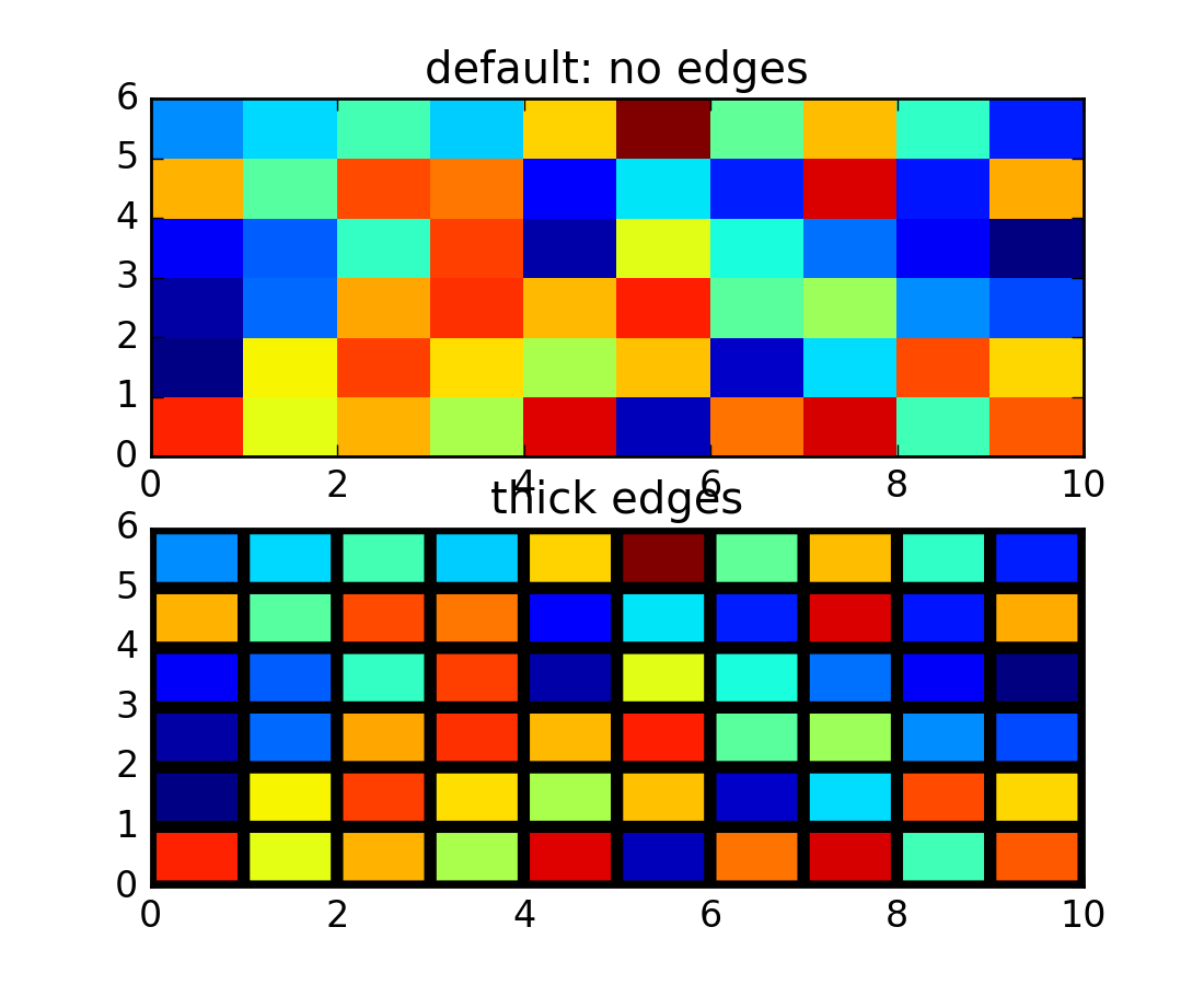pylab_examples example code pcolor_small.py — Matplotlib 1.5.1