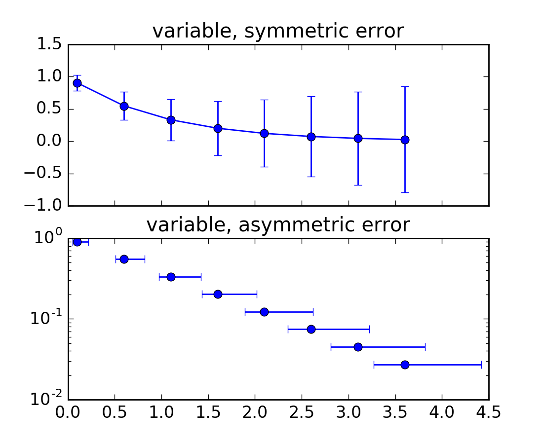 statistics example code errorbar_demo_features.py — Matplotlib 1.5.1