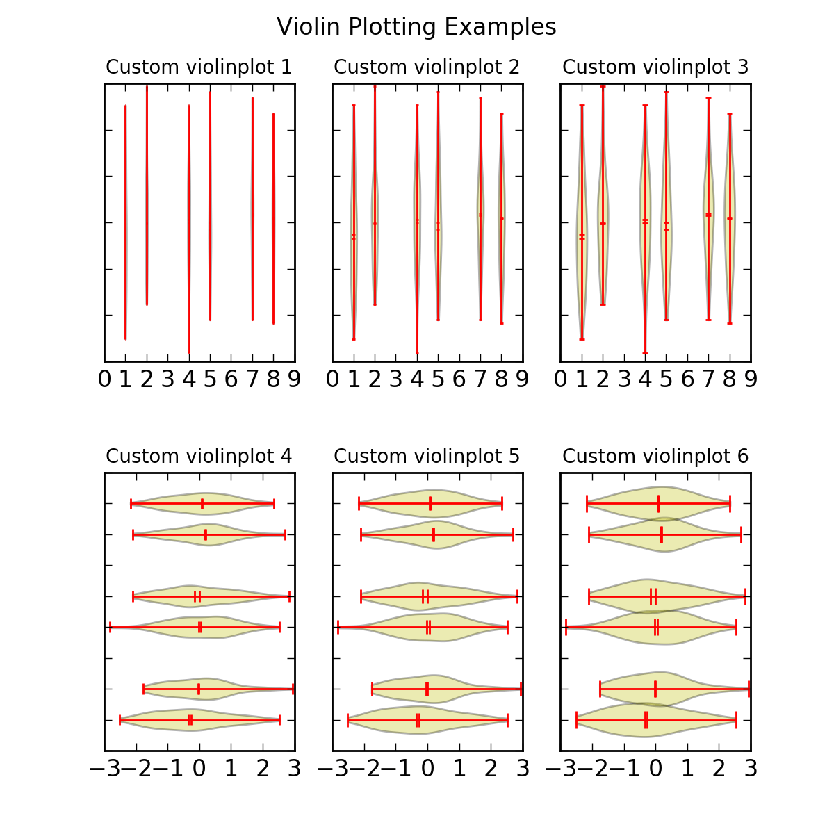 statistics example code violinplot_demo.py — Matplotlib 1.5.1