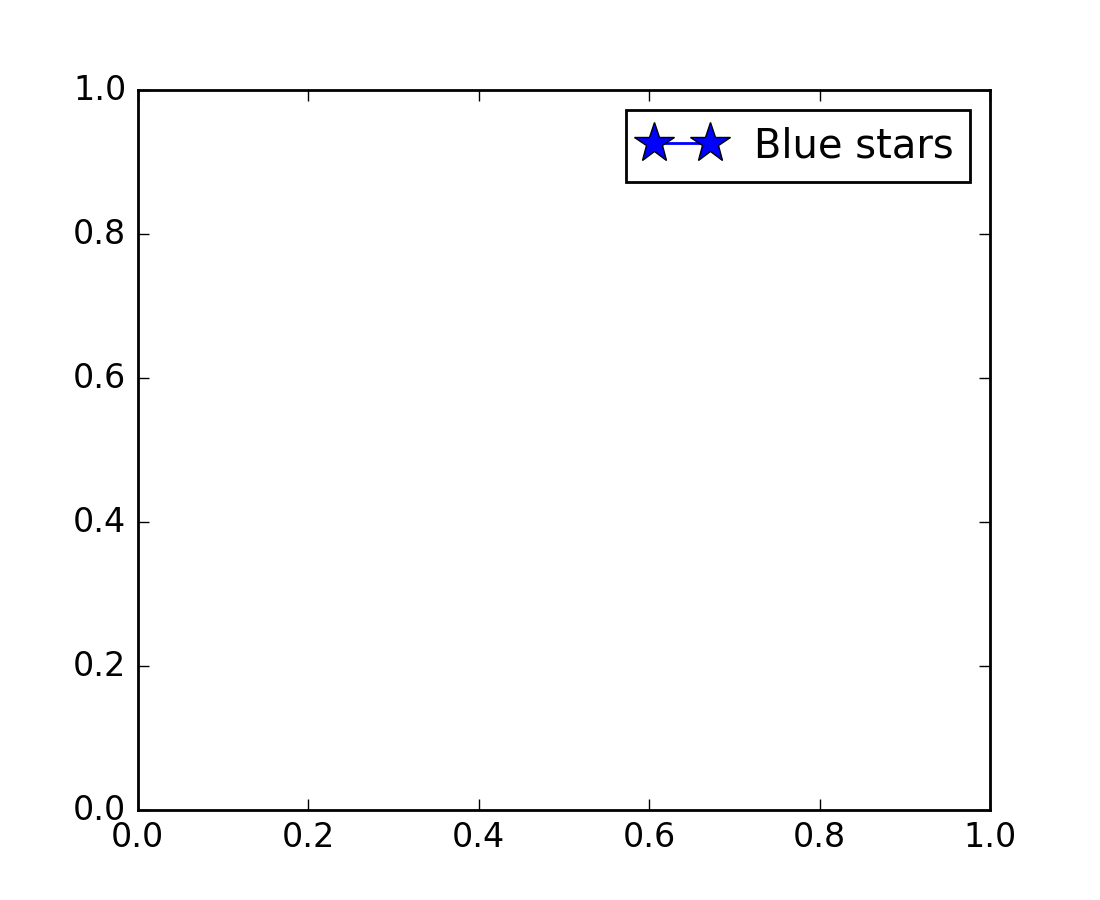 Legend guide — Matplotlib 1.5.1 documentation