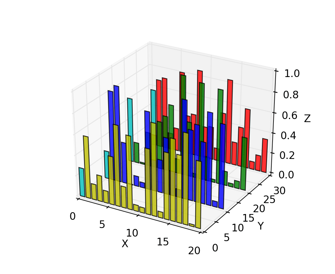 mplot3d example code bars3d_demo.py — Matplotlib 1.5.3