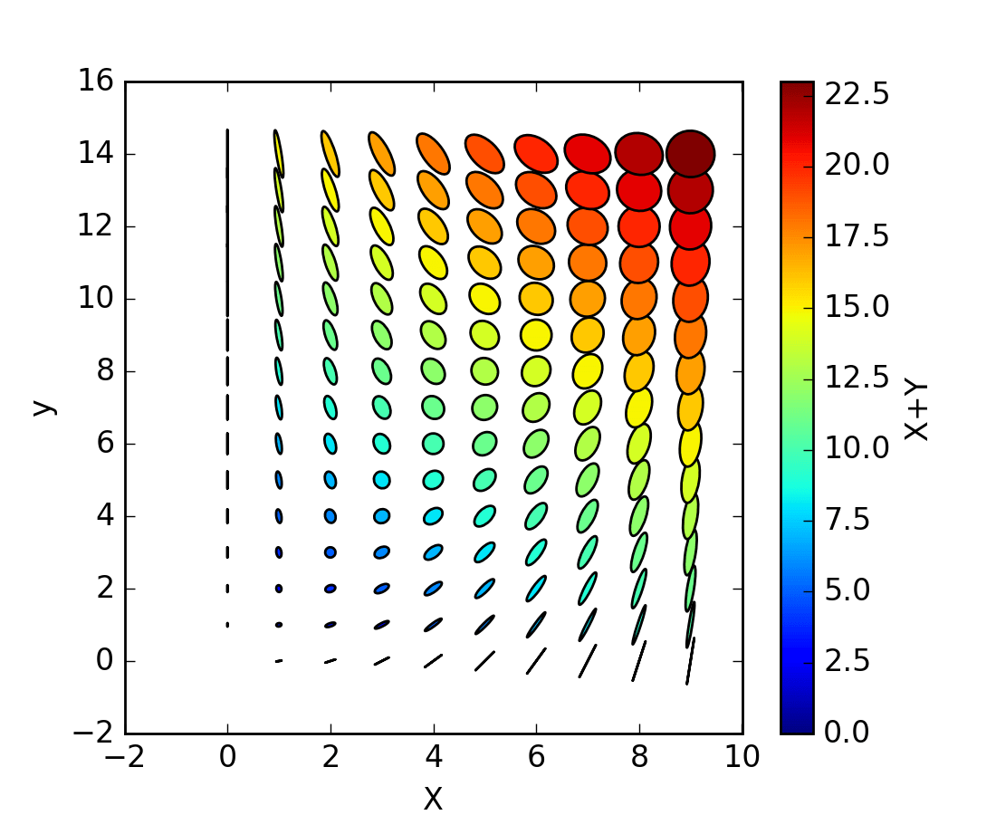 pylab_examples example code ellipse_collection.py — Matplotlib 1.5.3