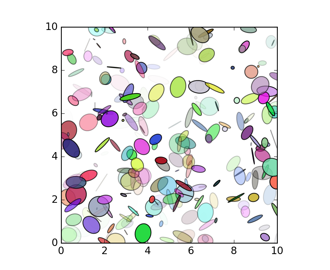 pylab_examples example code ellipse_demo.py — Matplotlib 1.5.3
