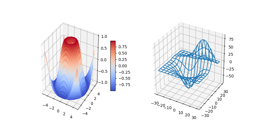 mplot3d example code subplot3d_demo.py — Matplotlib 2.0.0 documentation