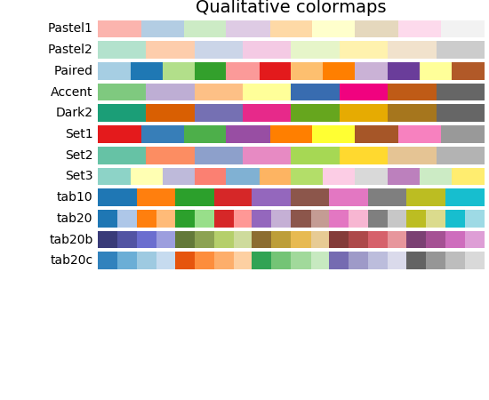 color example code colormaps_reference.py — Matplotlib 2.0.1 documentation