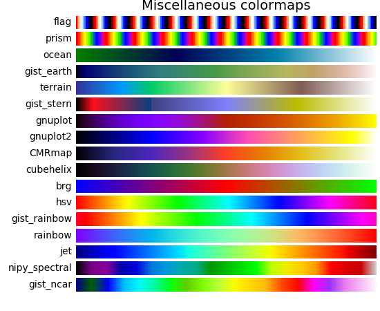 color example code colormaps_reference.py — Matplotlib 2.0.1 documentation