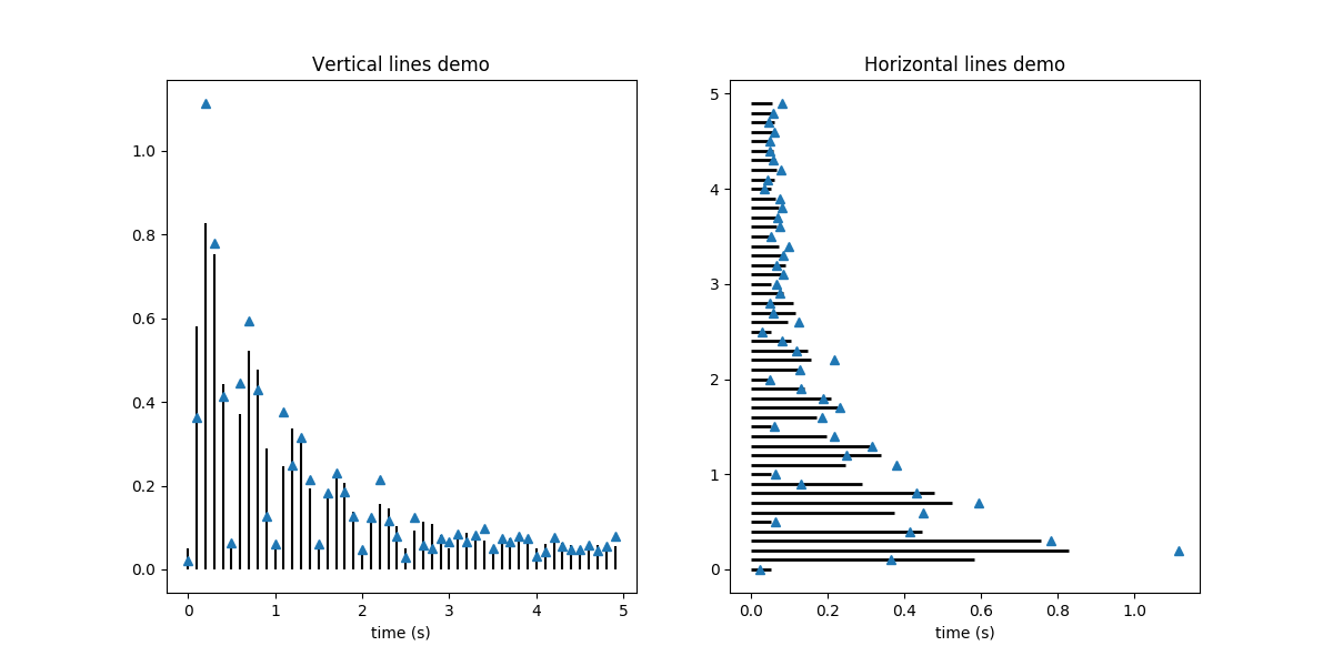 matplotlib.axes.Axes.vlines — Matplotlib 2.0.1 documentation
