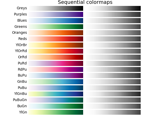 Choosing Colormaps — Matplotlib 2.0.2 documentation