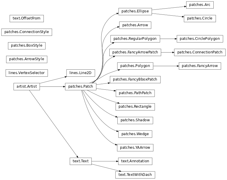 Developer’s tips for documenting matplotlib — Matplotlib 2.0.2