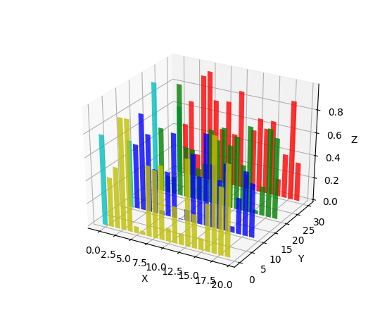 mplot3d example code bars3d_demo.py — Matplotlib 2.0.2 documentation