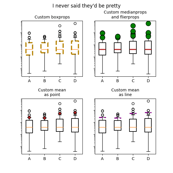 statistics example code bxp_demo.py — Matplotlib 2.0.2 documentation