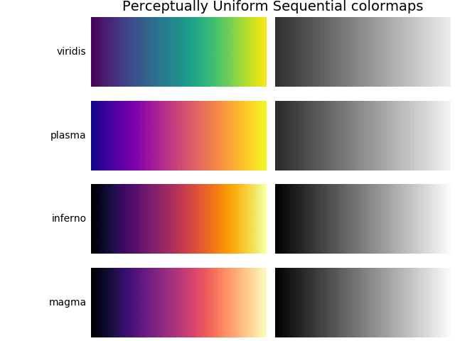 Colormaps in Matplotlib — Matplotlib 2.1.0 documentation
