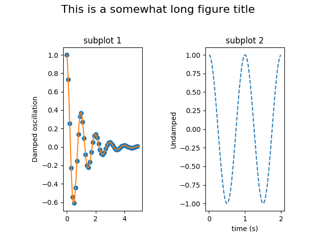 Figure Title — Matplotlib 2.1.2 documentation