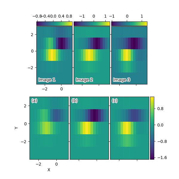 Demo Axes Grid2 — Matplotlib 2.2.0 documentation