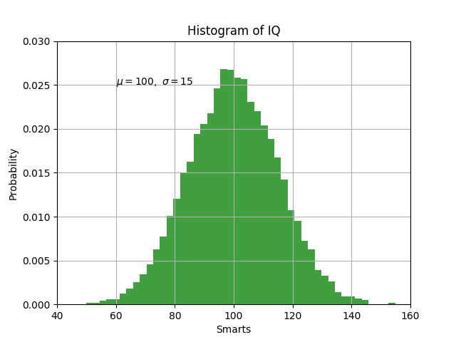 Pyplot tutorial — Matplotlib 2.2.0 documentation