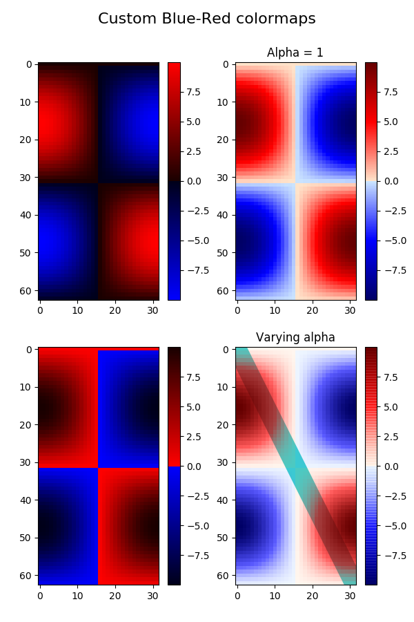 Creating Colormaps In Matplotlib Matplotlib 362 Docum vrogue.co