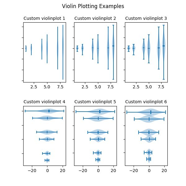 Violin plot basics — Matplotlib 2.2.3 documentation