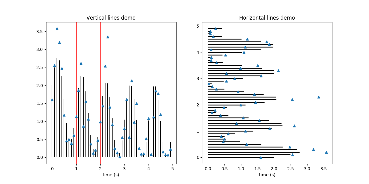 hlines and vlines — Matplotlib 2.2.3 documentation