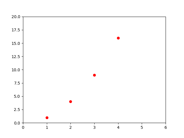 Pyplot tutorial — Matplotlib 2.2.5 documentation