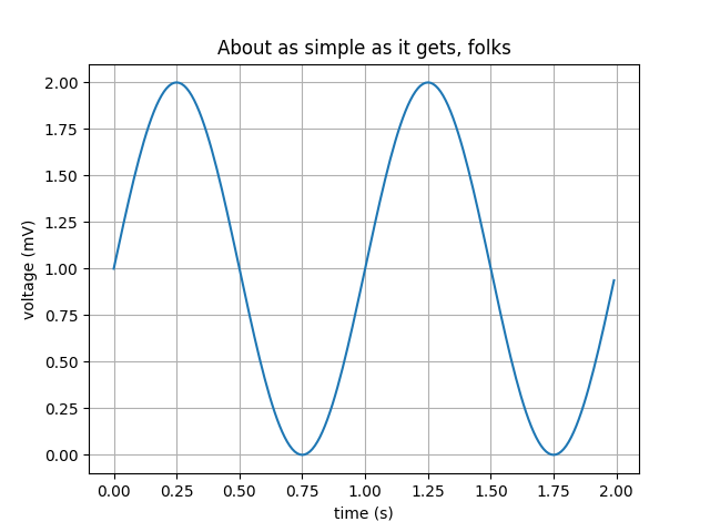 Sample plots in Matplotlib — Matplotlib 3.1.0 documentation