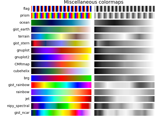 Choosing Colormaps in Matplotlib — Matplotlib 3.1.2 documentation