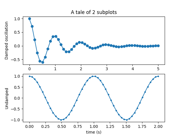 Sample plots in Matplotlib — Matplotlib 3.1.2 documentation