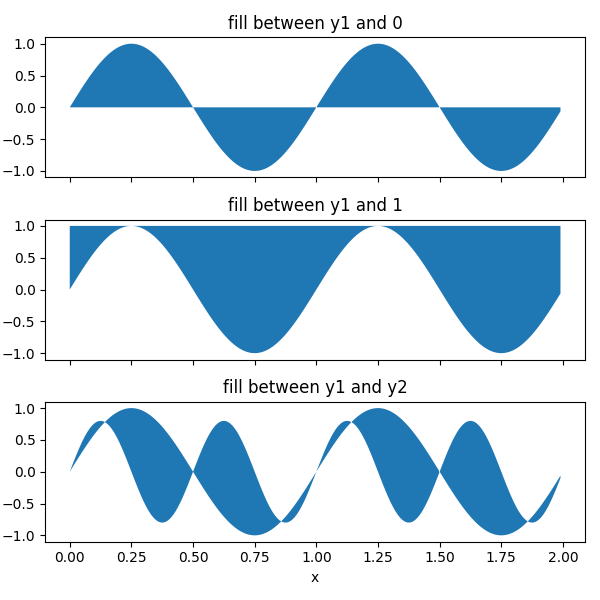 Filling the area between lines — Matplotlib 3.1.3 documentation