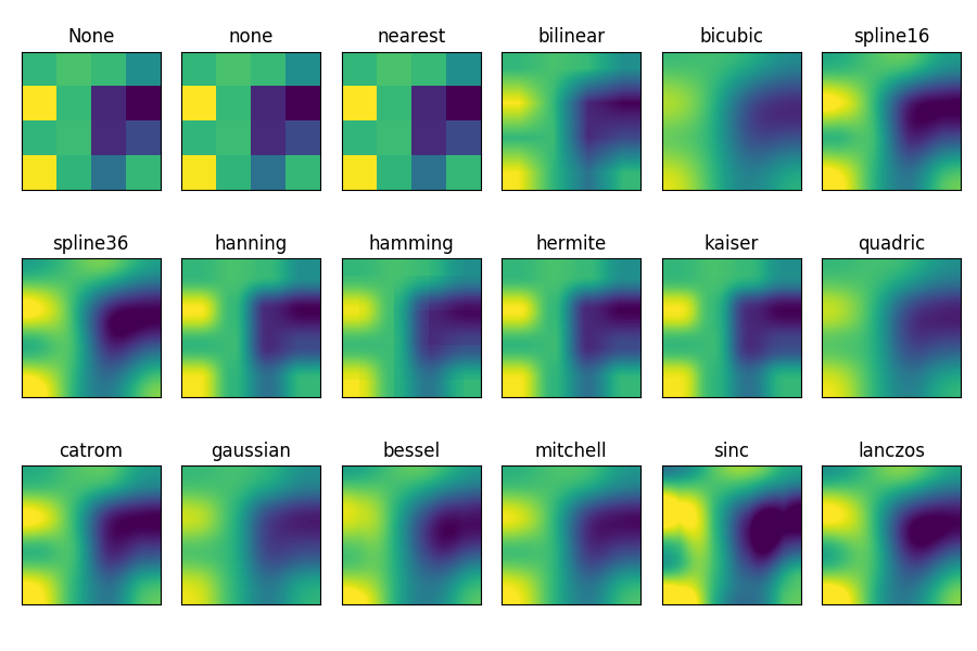 Interpolations for imshow/matshow — Matplotlib 3.1.3 documentation