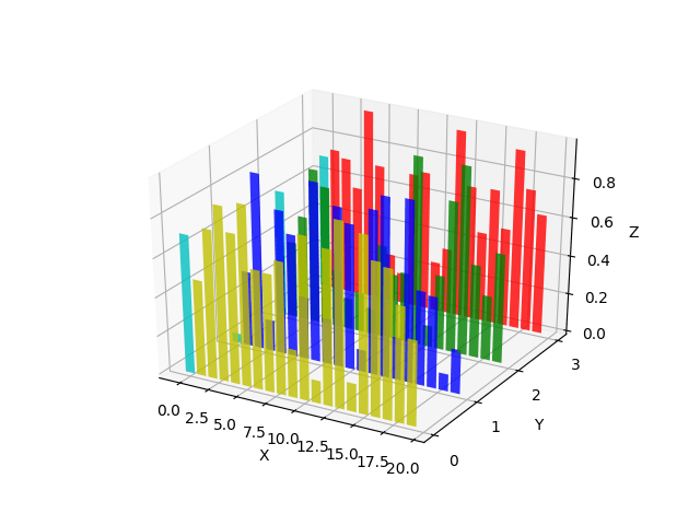 Create 2D bar graphs in different planes — Matplotlib 3.2.0 documentation