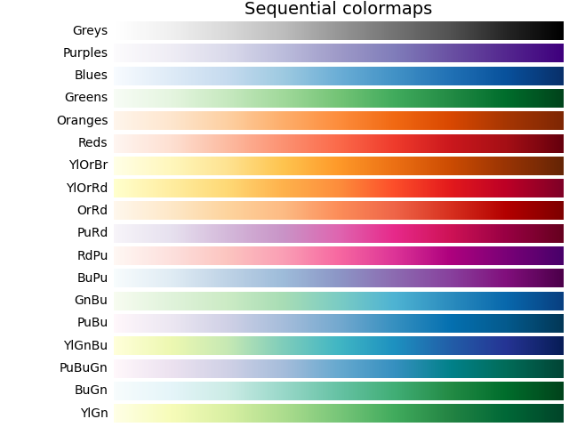 Matplotlib Plot Lines with Colors through Colormap