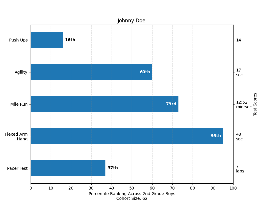 Percentiles as horizontal bar chart — Matplotlib 3.2.1 documentation
