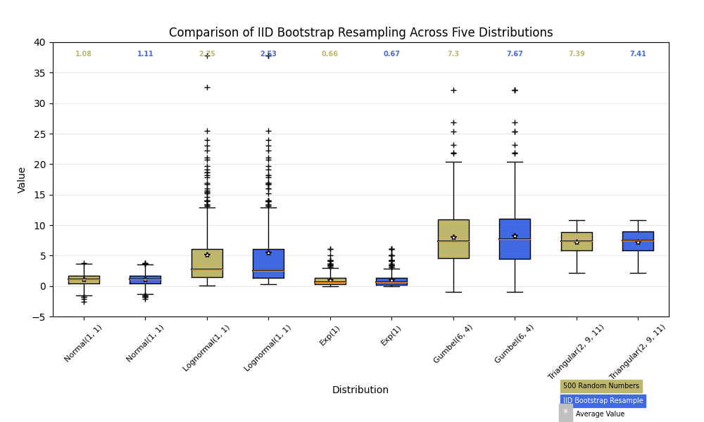 Boxplots — Matplotlib 3.2.1 documentation