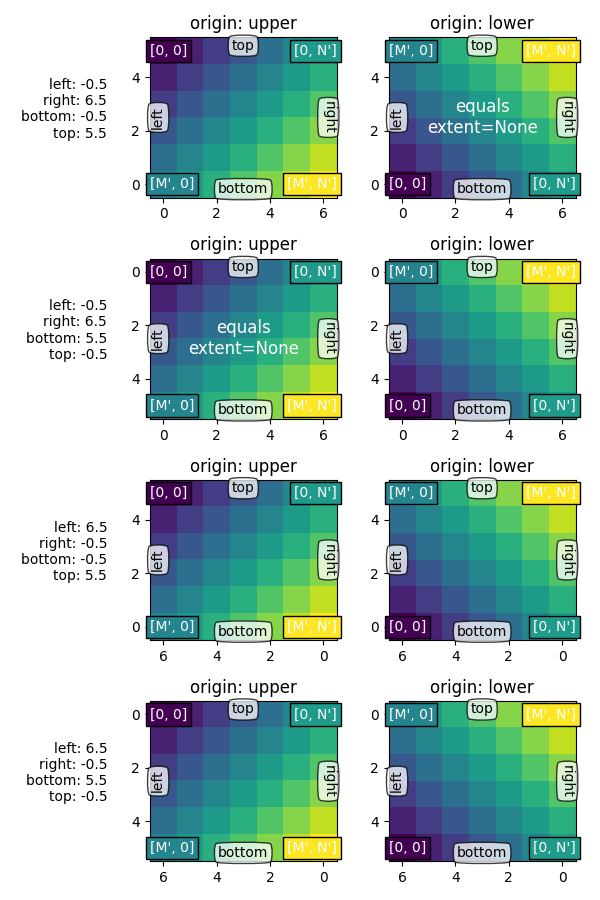 Matplotlib Axes Axes Imshow Matplotlib 3 2 1 Documentation Hot Sex