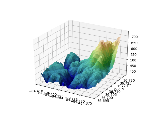 Custom hillshading in a 3D surface plot — Matplotlib 3.2.2 documentation