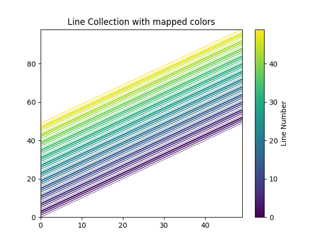 Line Collection — Matplotlib 3.2.2 documentation