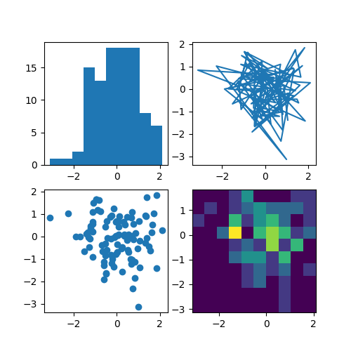 Sample plots in Matplotlib — Matplotlib 3.2.2 documentation