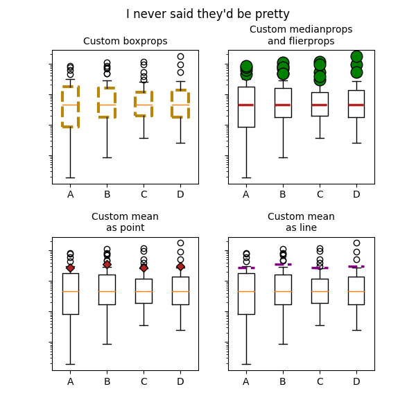 matplotlib.axes.Axes.bxp — Matplotlib 3.3.0 documentation