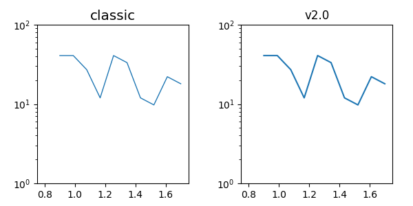 Changes to the default style — Matplotlib 3.3.0 documentation