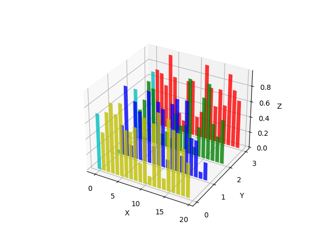 Create 2D bar graphs in different planes — Matplotlib 3.3.2 documentation