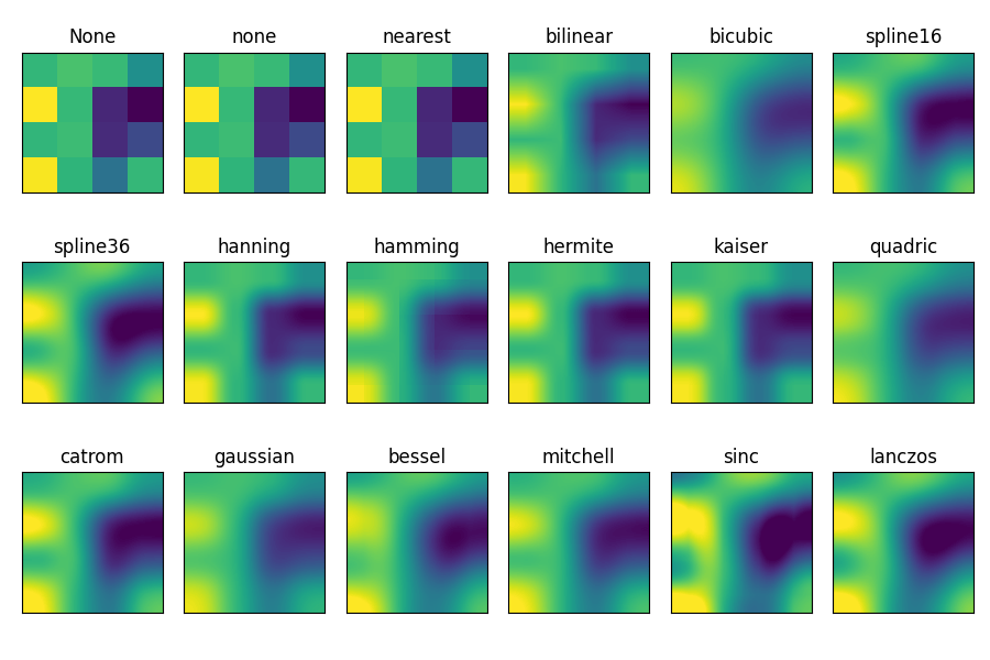 Interpolations for imshow — Matplotlib 3.3.2 documentation