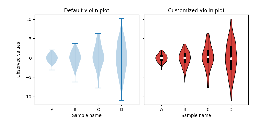Violin plot customization — Matplotlib 3.3.3 documentation