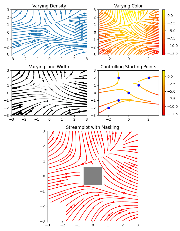 Sample plots in Matplotlib — Matplotlib 3.4.3 documentation