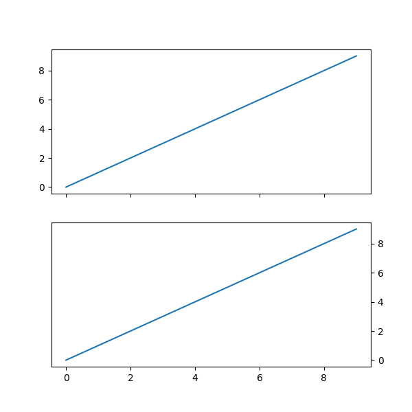Set default yaxis tick labels on the right — Matplotlib 3.4.3