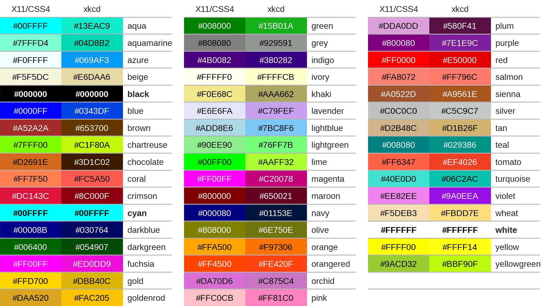 Specifying Colors — Matplotlib 3.5.1 documentation(04)