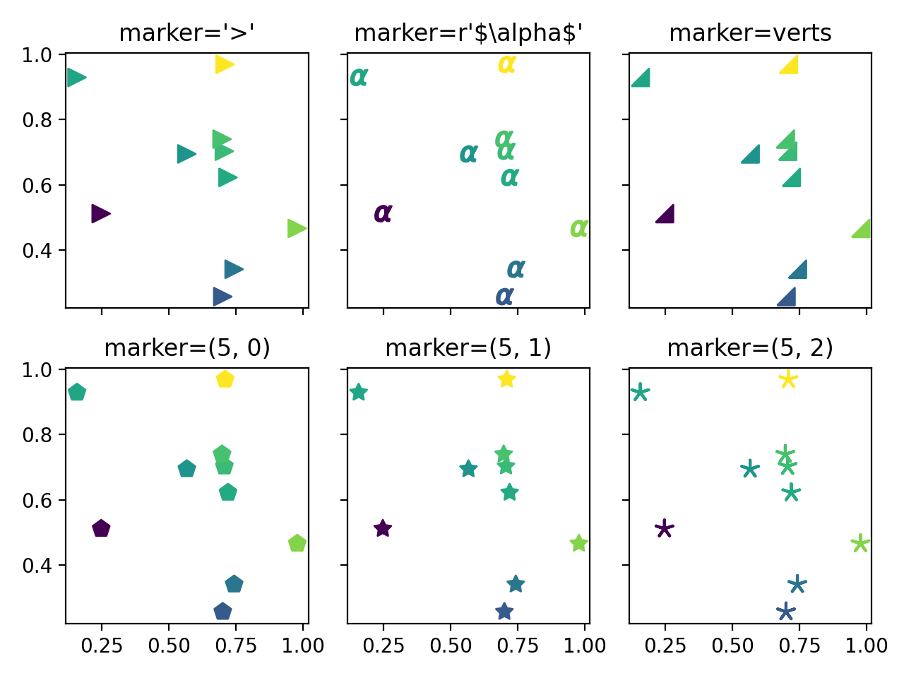 Marker examples — Matplotlib 3.6.0 documentation