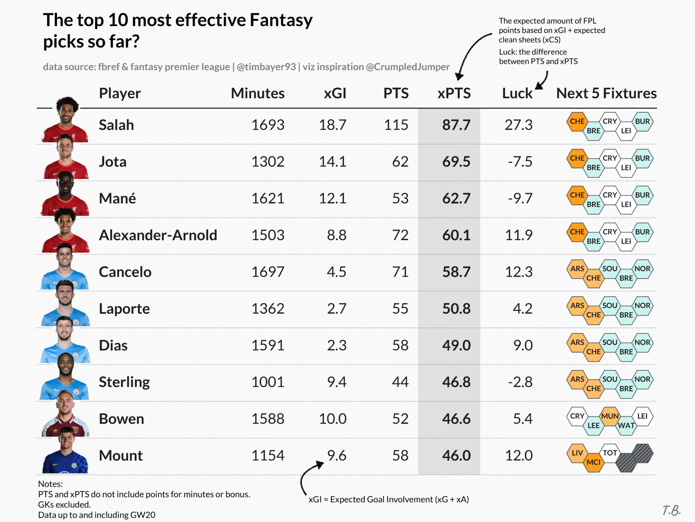How to create custom tables · Matplotblog