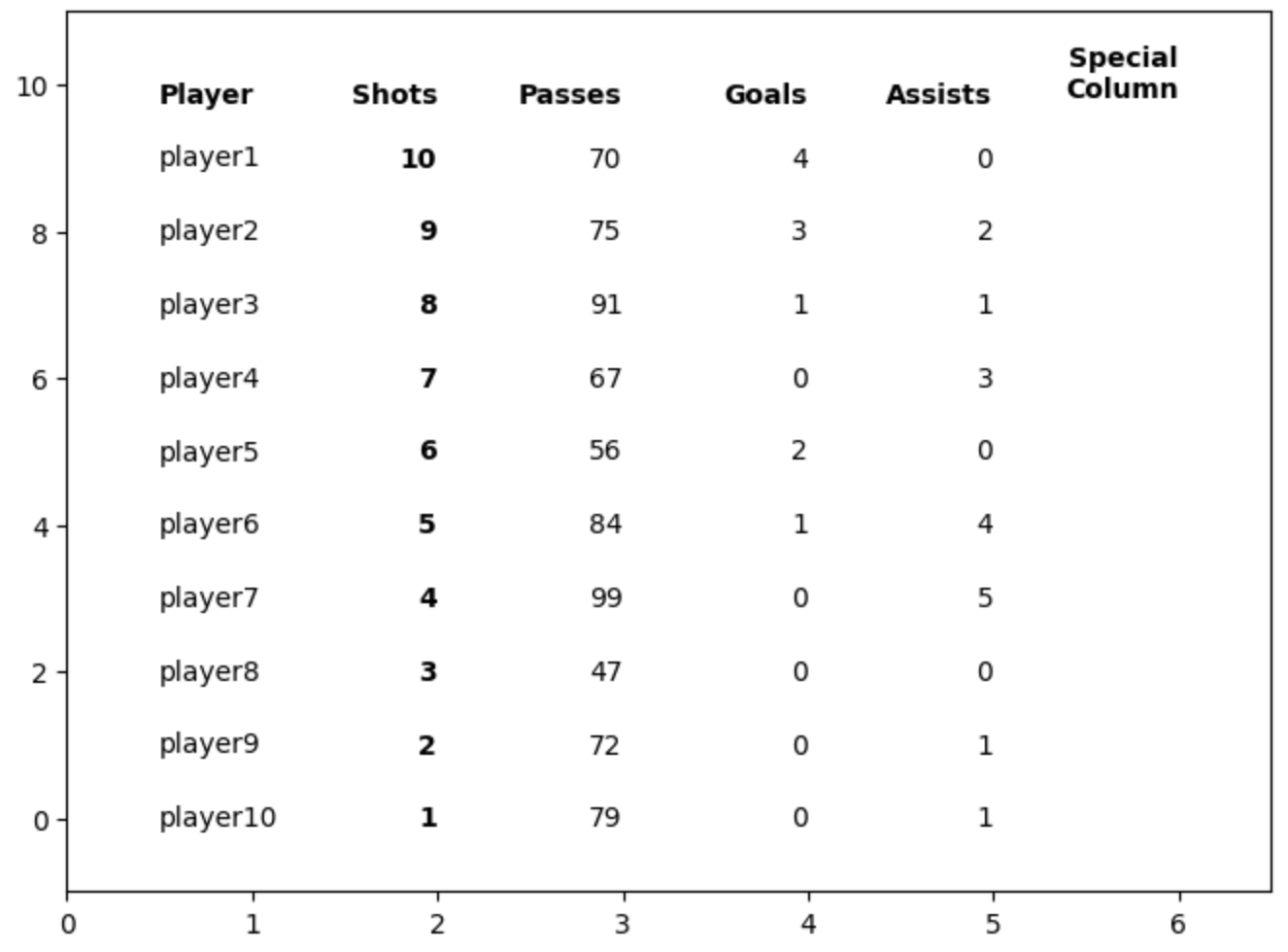How to create custom tables · Matplotblog