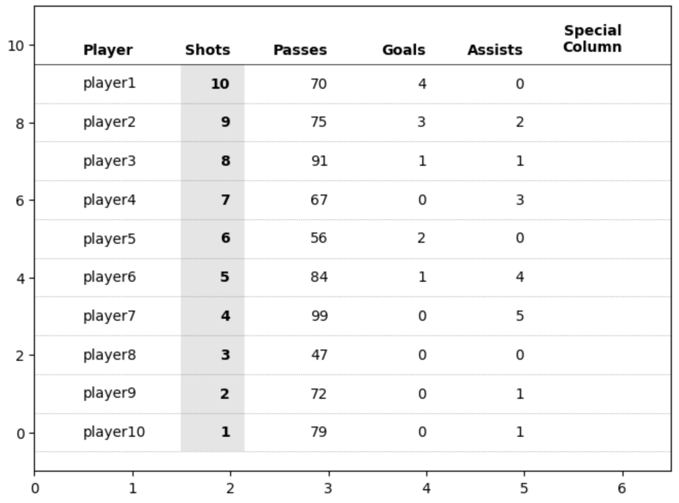 How to create custom tables · Matplotblog