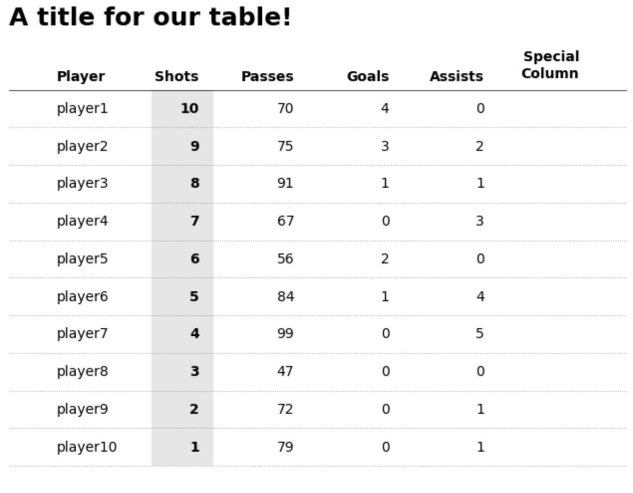 How to create custom tables · Matplotblog